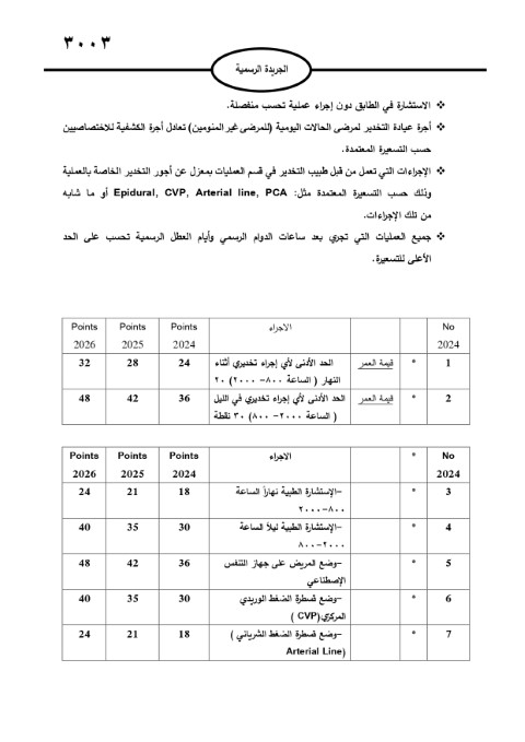 خبرني ينشر لائحة أجور الأطباء لسنة 2024