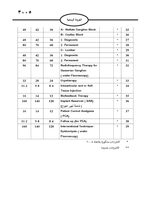 خبرني ينشر لائحة أجور الأطباء لسنة 2024