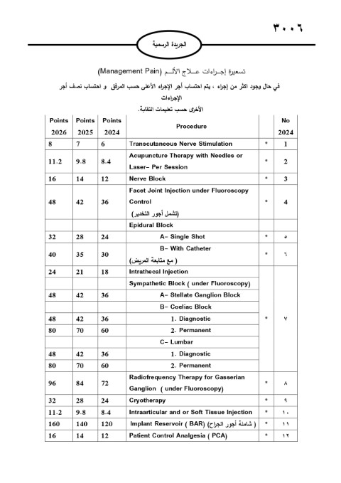 خبرني ينشر لائحة أجور الأطباء لسنة 2024