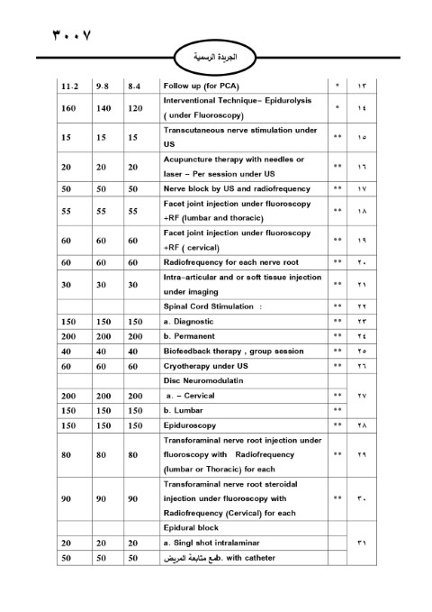 خبرني ينشر لائحة أجور الأطباء لسنة 2024