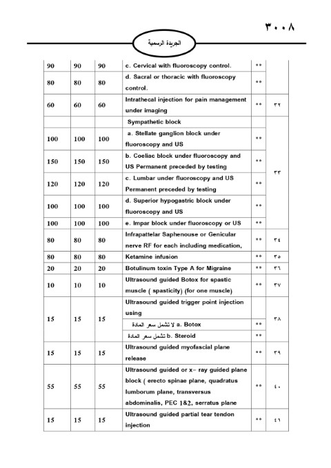 خبرني ينشر لائحة أجور الأطباء لسنة 2024