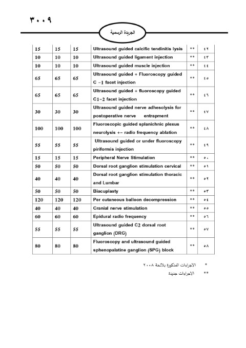 خبرني ينشر لائحة أجور الأطباء لسنة 2024