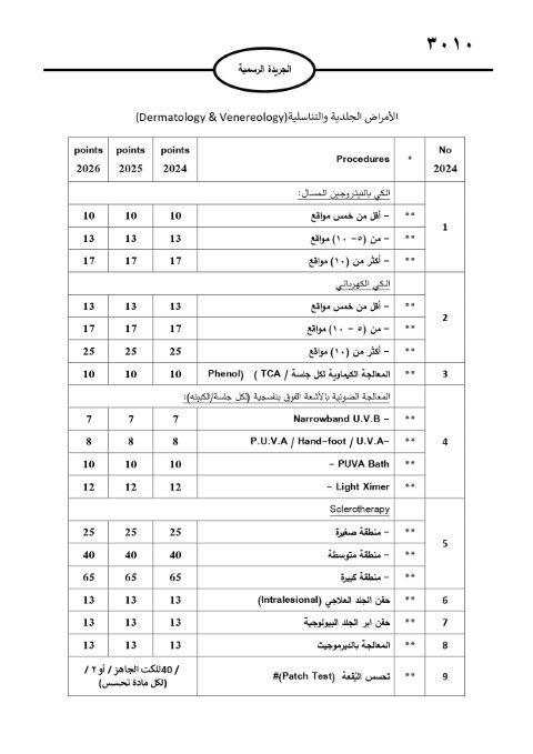 خبرني ينشر لائحة أجور الأطباء لسنة 2024