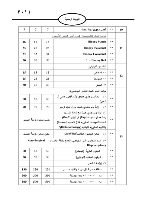 خبرني ينشر لائحة أجور الأطباء لسنة 2024