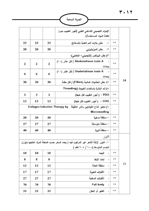 خبرني ينشر لائحة أجور الأطباء لسنة 2024