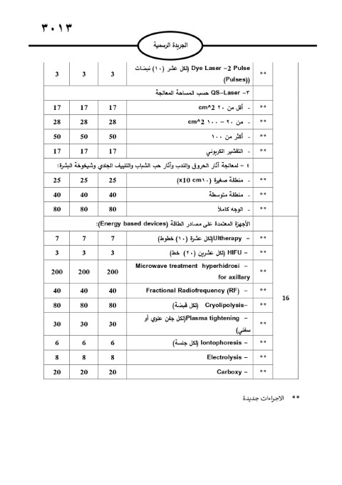 خبرني ينشر لائحة أجور الأطباء لسنة 2024