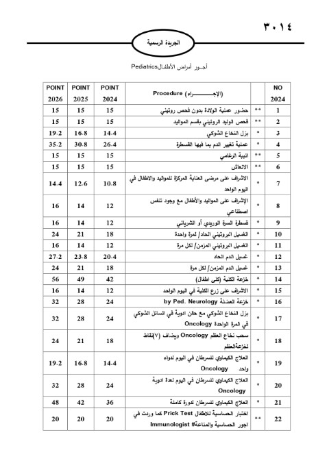 خبرني ينشر لائحة أجور الأطباء لسنة 2024