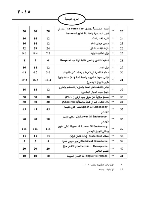 خبرني ينشر لائحة أجور الأطباء لسنة 2024