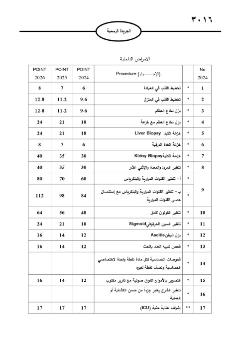 خبرني ينشر لائحة أجور الأطباء لسنة 2024