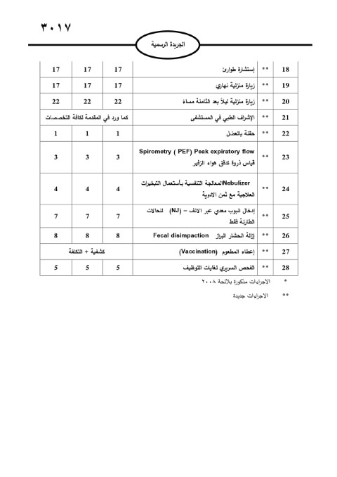 خبرني ينشر لائحة أجور الأطباء لسنة 2024