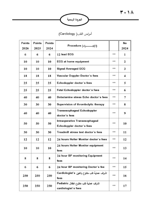 خبرني ينشر لائحة أجور الأطباء لسنة 2024