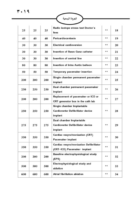 خبرني ينشر لائحة أجور الأطباء لسنة 2024