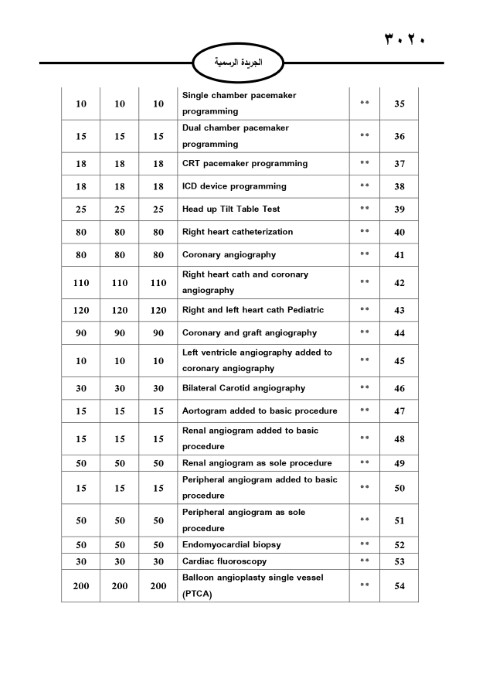 خبرني ينشر لائحة أجور الأطباء لسنة 2024