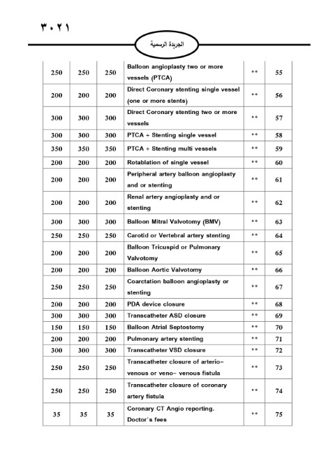 خبرني ينشر لائحة أجور الأطباء لسنة 2024
