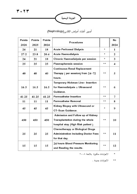 خبرني ينشر لائحة أجور الأطباء لسنة 2024