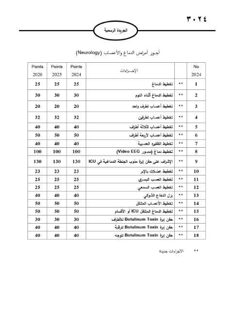 خبرني ينشر لائحة أجور الأطباء لسنة 2024
