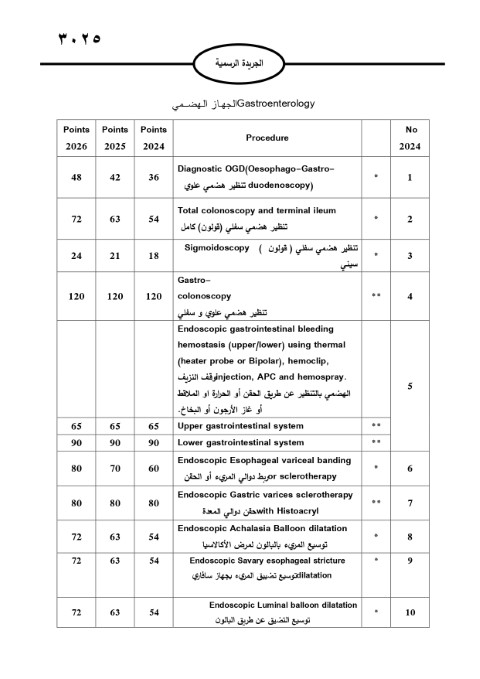 خبرني ينشر لائحة أجور الأطباء لسنة 2024