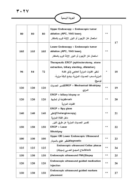 خبرني ينشر لائحة أجور الأطباء لسنة 2024