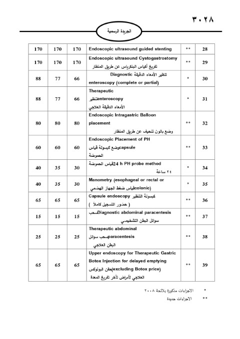 خبرني ينشر لائحة أجور الأطباء لسنة 2024