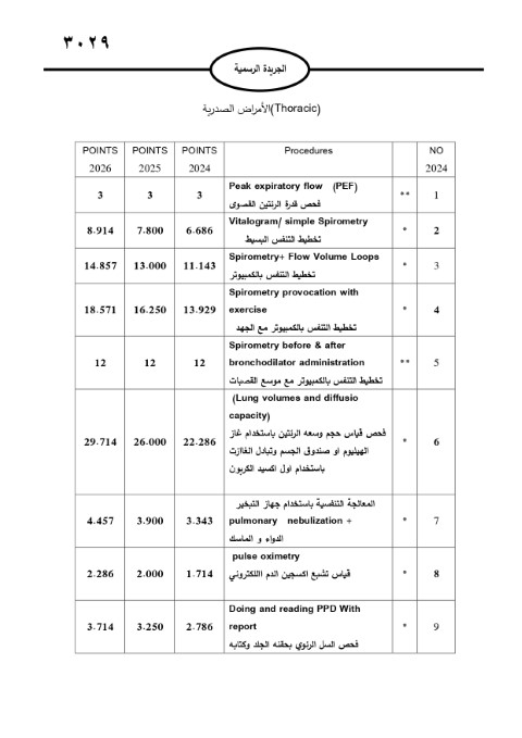 خبرني ينشر لائحة أجور الأطباء لسنة 2024