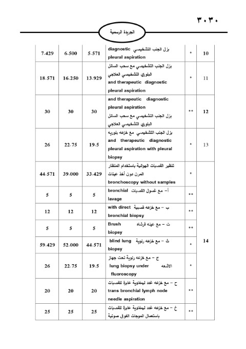 خبرني ينشر لائحة أجور الأطباء لسنة 2024