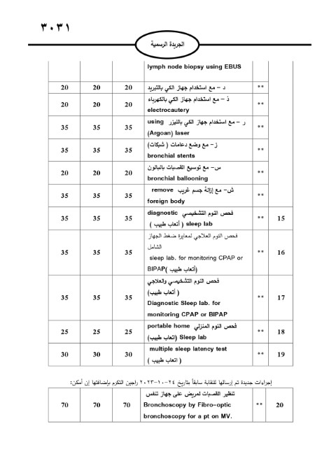 خبرني ينشر لائحة أجور الأطباء لسنة 2024