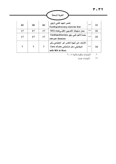 خبرني ينشر لائحة أجور الأطباء لسنة 2024