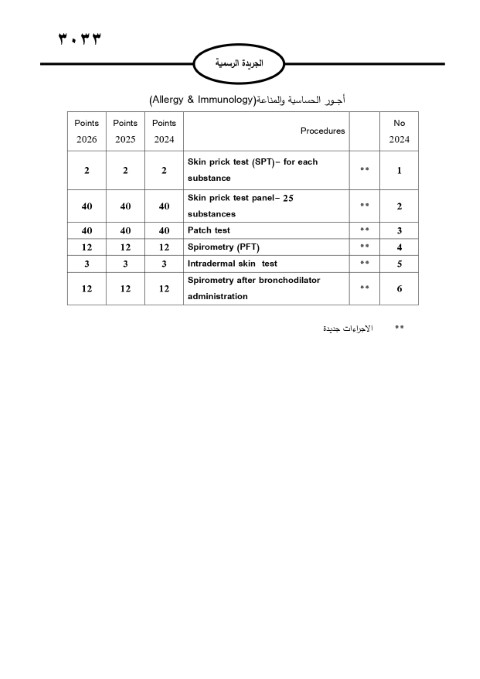 خبرني ينشر لائحة أجور الأطباء لسنة 2024