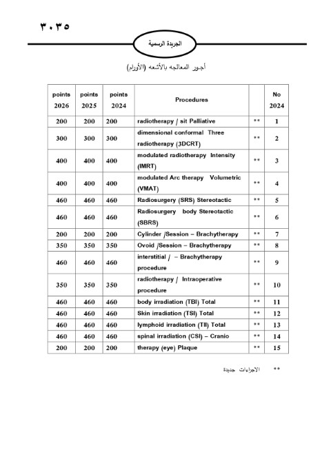 خبرني ينشر لائحة أجور الأطباء لسنة 2024