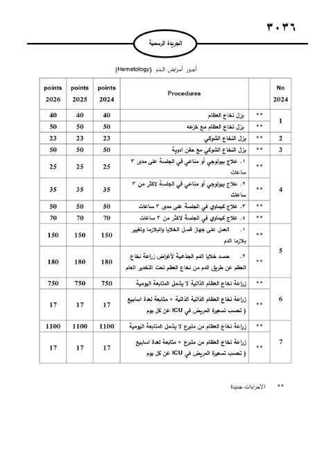 خبرني ينشر لائحة أجور الأطباء لسنة 2024