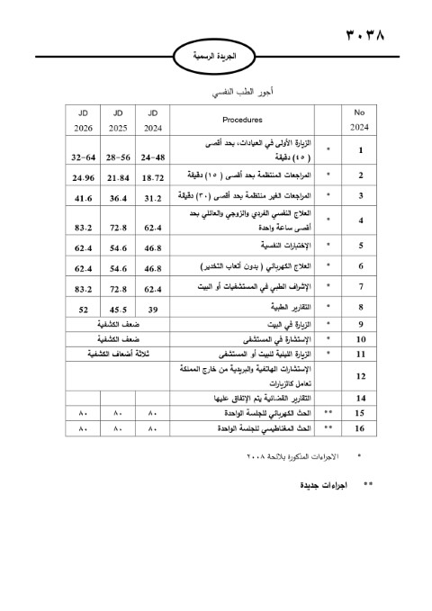 خبرني ينشر لائحة أجور الأطباء لسنة 2024