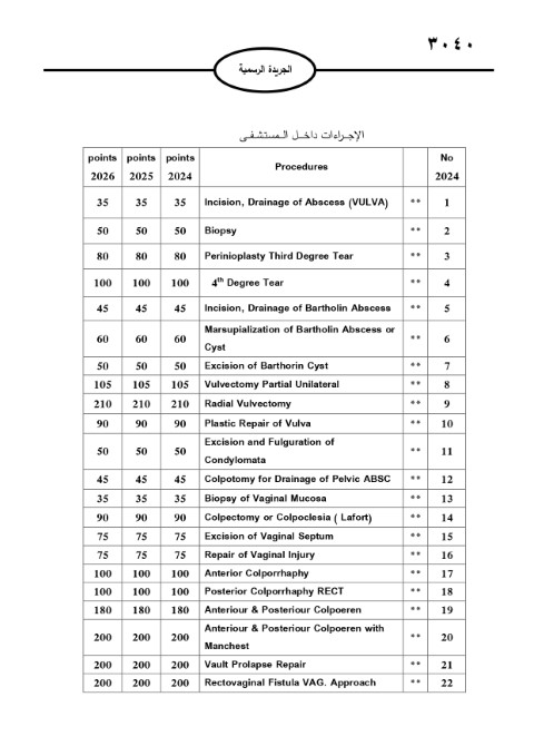 خبرني ينشر لائحة أجور الأطباء لسنة 2024
