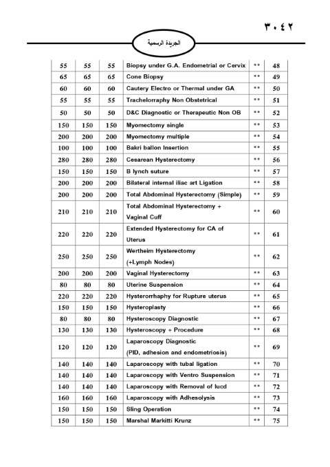 خبرني ينشر لائحة أجور الأطباء لسنة 2024