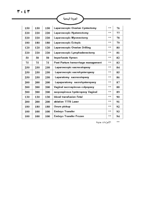 خبرني ينشر لائحة أجور الأطباء لسنة 2024
