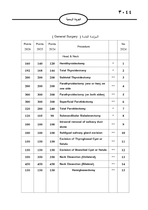 خبرني ينشر لائحة أجور الأطباء لسنة 2024
