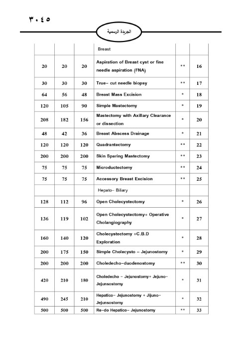 خبرني ينشر لائحة أجور الأطباء لسنة 2024