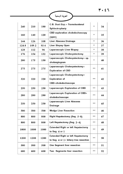 خبرني ينشر لائحة أجور الأطباء لسنة 2024
