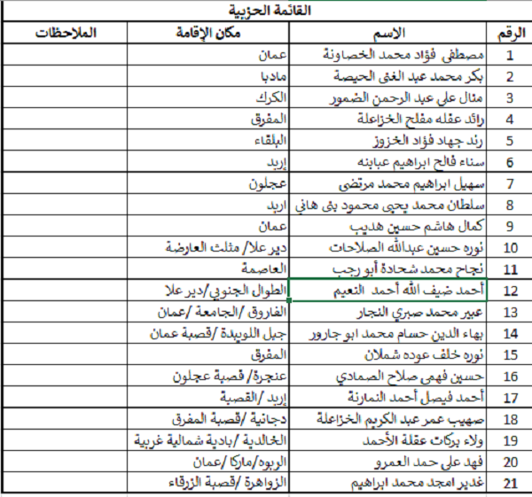 حزب تقدُّم يعلن عن القائمة العامة الأولية التي ستخوض الانتخابات النيابية 