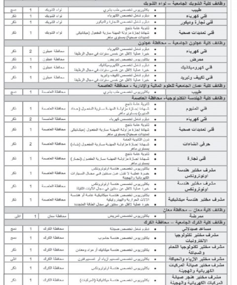 وظائف شاغرة  ومدعوون للتعيين (أسماء)