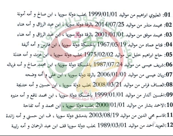 وفاة 12 سوريا عطشا بصحراء الجزائر خلال رحلة لجوء إلى أوروبا - صور