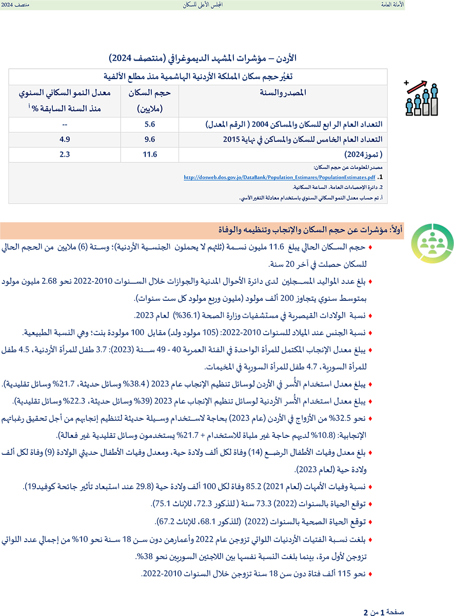 مليون مولود في الأردن كل 5 سنوات 