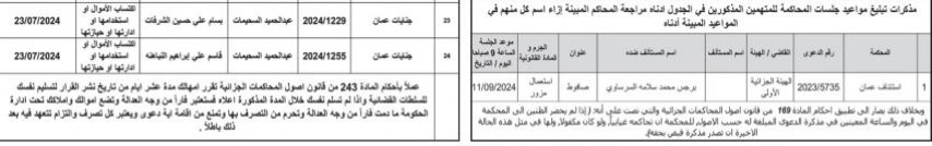 مذكرات تبليغ مواعيد جلسات محاكمة لأردنيين - أسماء