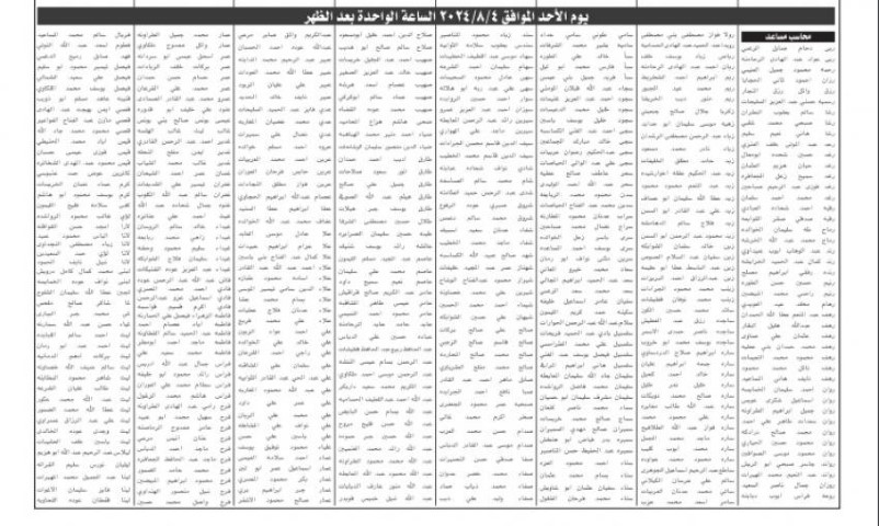 الخارجية تدعو مئات الأردنيين لامتحان تنافسي (أسماء)