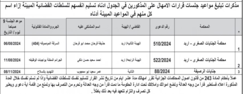 مذكرات تبليغ بمواعيد جلسات لأردنيين (أسماء)