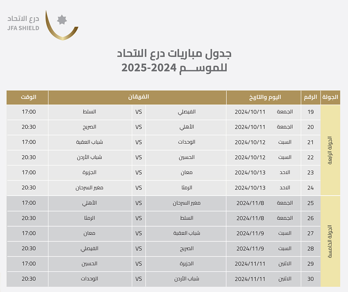 إصدار جداول مباريات الدوري الاردني والدرع