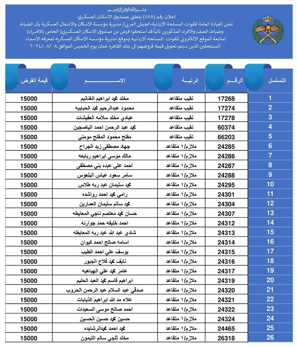 المستحقون  لقرض الاسكان العسكري -  اسماء