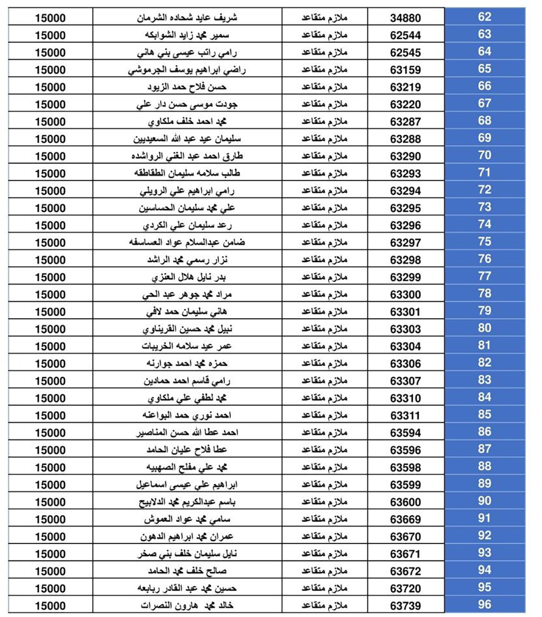 المستحقون  لقرض الاسكان العسكري -  اسماء