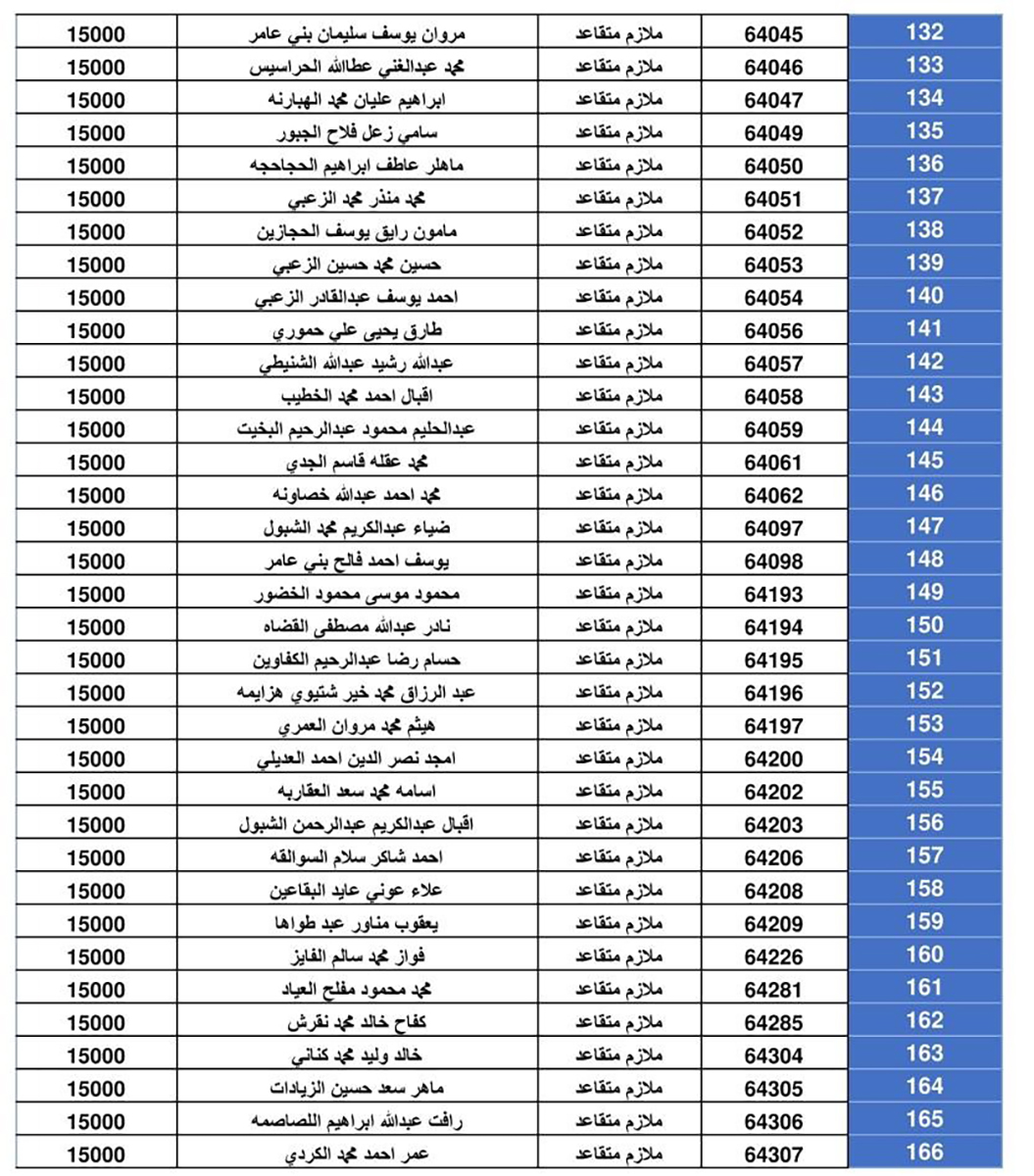 المستحقون  لقرض الاسكان العسكري -  اسماء