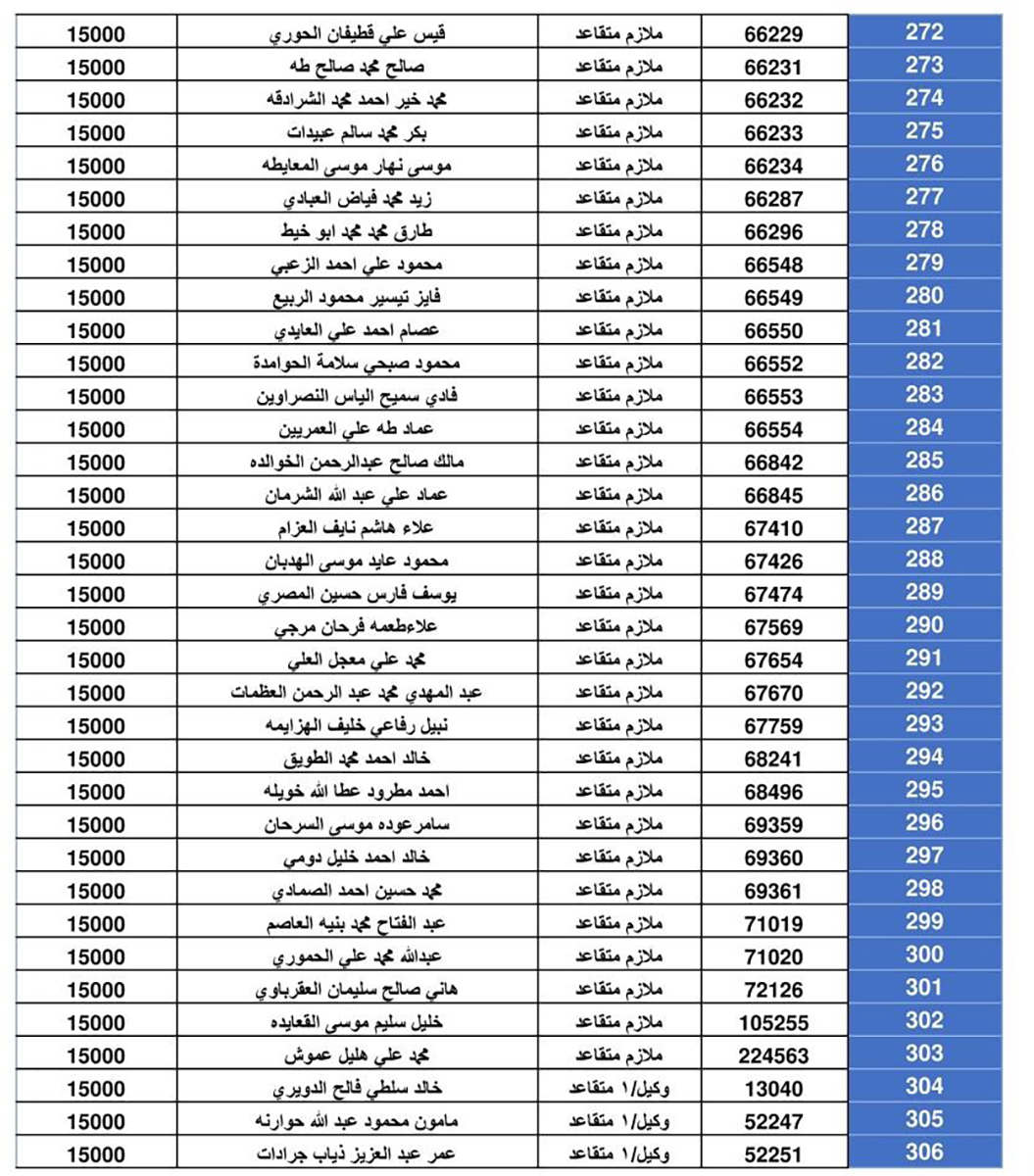 المستحقون  لقرض الاسكان العسكري -  اسماء