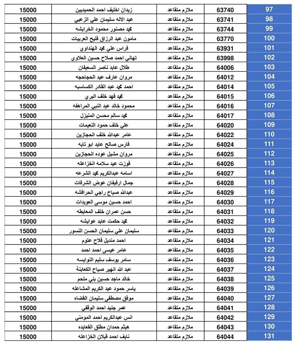 المستحقون  لقرض الاسكان العسكري -  اسماء